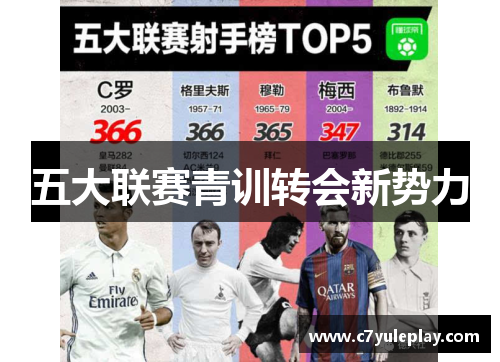 五大联赛青训转会新势力