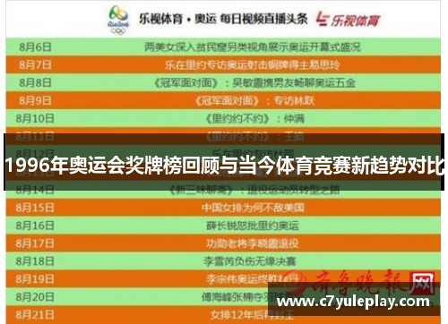 1996年奥运会奖牌榜回顾与当今体育竞赛新趋势对比