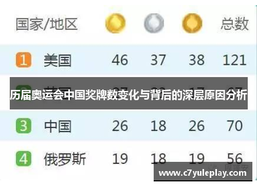 历届奥运会中国奖牌数变化与背后的深层原因分析